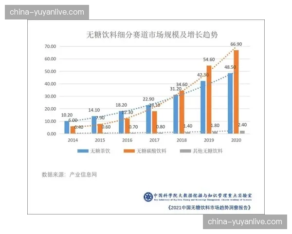 功能性饮料细分化 反映运动人群专业度提升